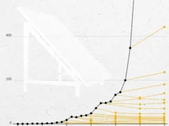 এটি যদি বিশ্বের সবচেয়ে আশাব্যঞ্জক চার্ট হয় তবে আমরা কেন দুর্যোগের দিকে তাকাচ্ছি?
| BanglaKagaj.in এটি যদি বিশ্বের সবচেয়ে আশাব্যঞ্জক চার্ট হয় তবে আমরা কেন দুর্যোগের দিকে তাকাচ্ছি?
| BanglaKagaj.in